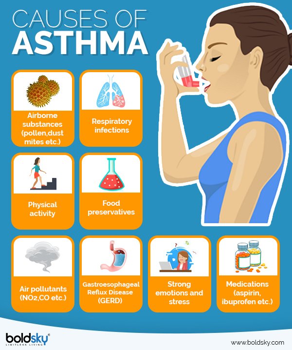 18 Effective Home Remedies For Asthma