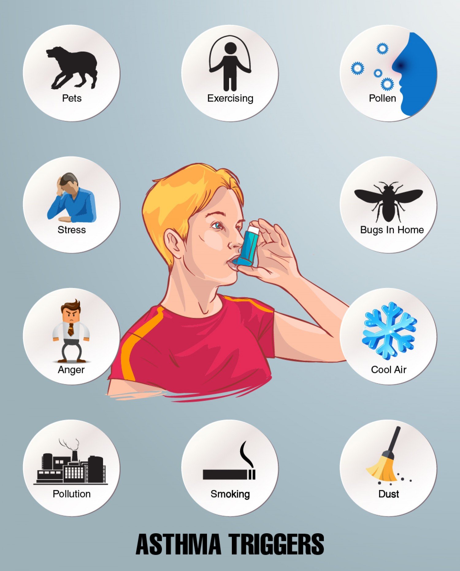 6 Triggers That Increase Chances Of An Asthma Attack