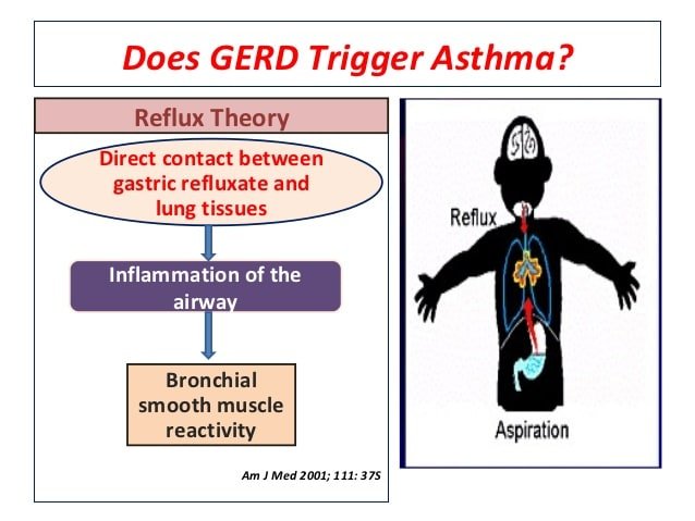 Acid Reflux Asthma Like Symptoms