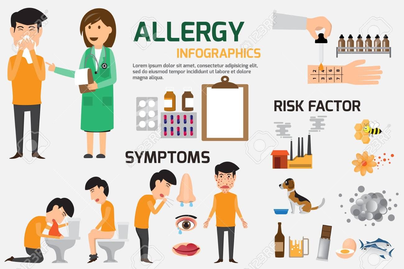 Allergy Prevention &  Risk Factors in 2020
