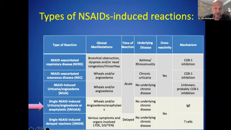 Allergy to NSAIDs