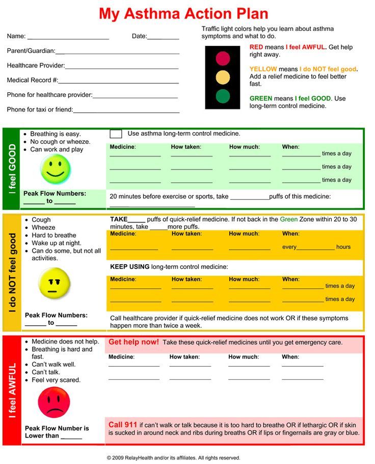 asthma action plan chart