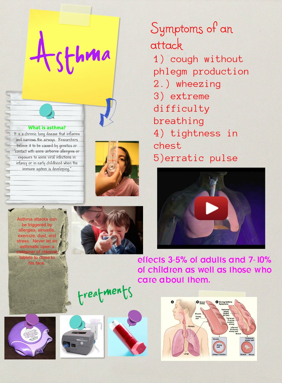 Asthma And Phlegm Production