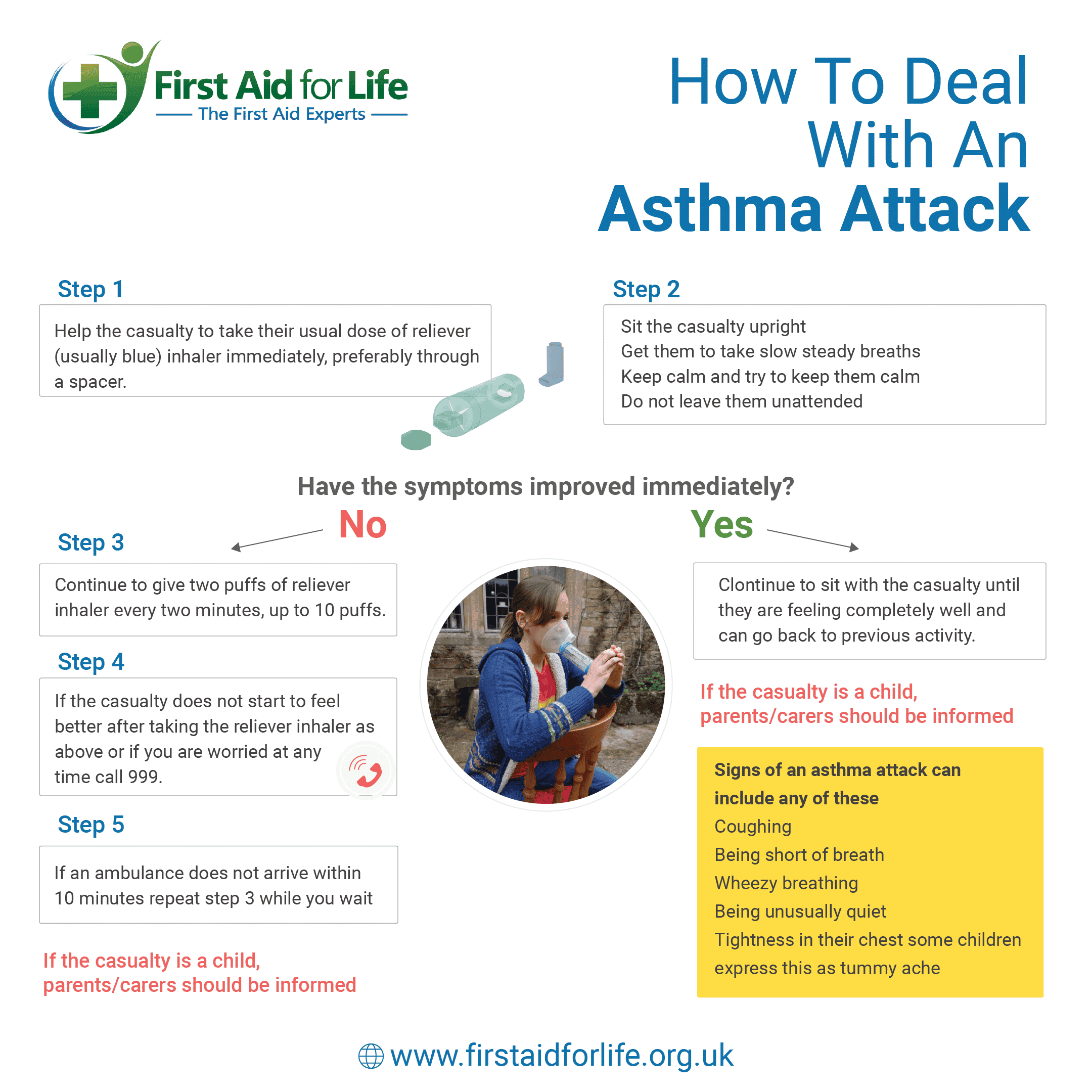 Asthma Attack But No Inhaler