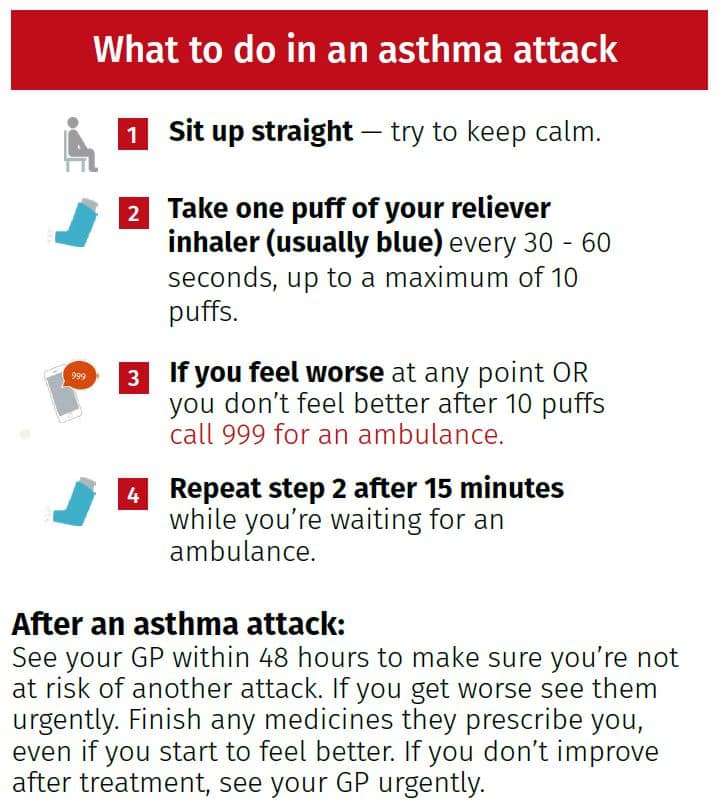 Asthma Attack Plan Of Care