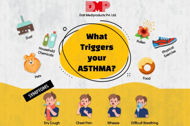 Asthma  Blog by Datt Mediproducts