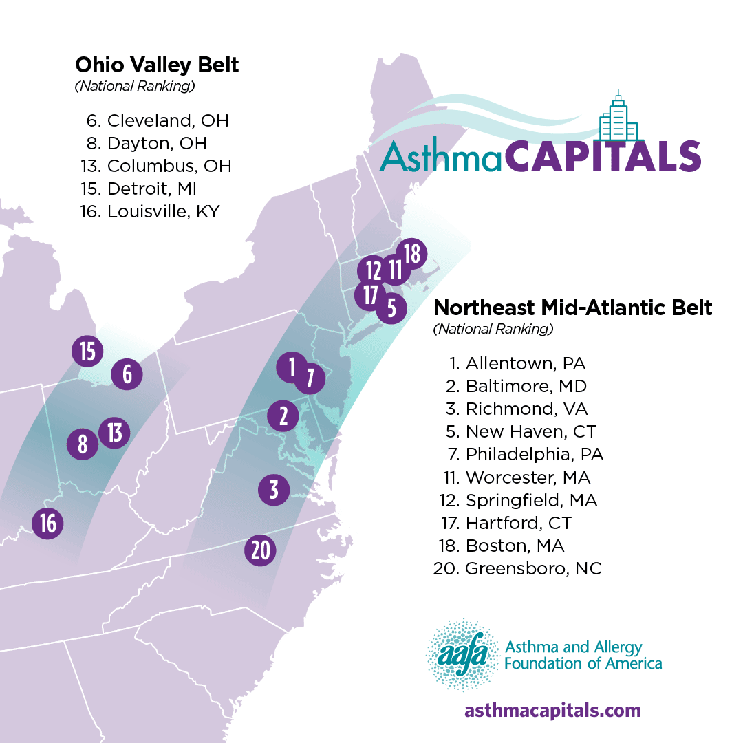 Asthma Capitals: Top 100 Most Challenging Cities to Live In With Asthma