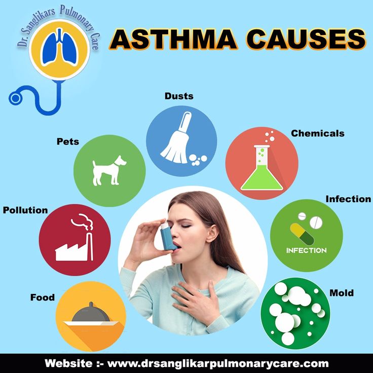 ASTHMA CAUSES #bestpulmonologistinthane #toppulmonologistinthane # ...