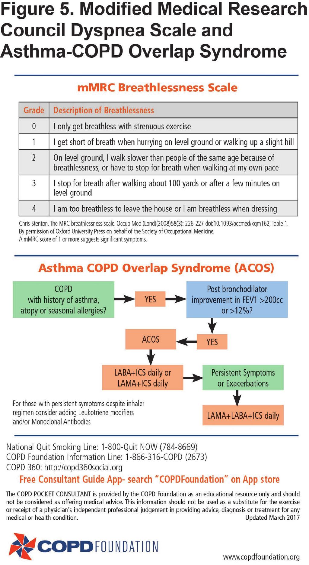 Asthma Copd Overlap Syndrome Icd 10 Code