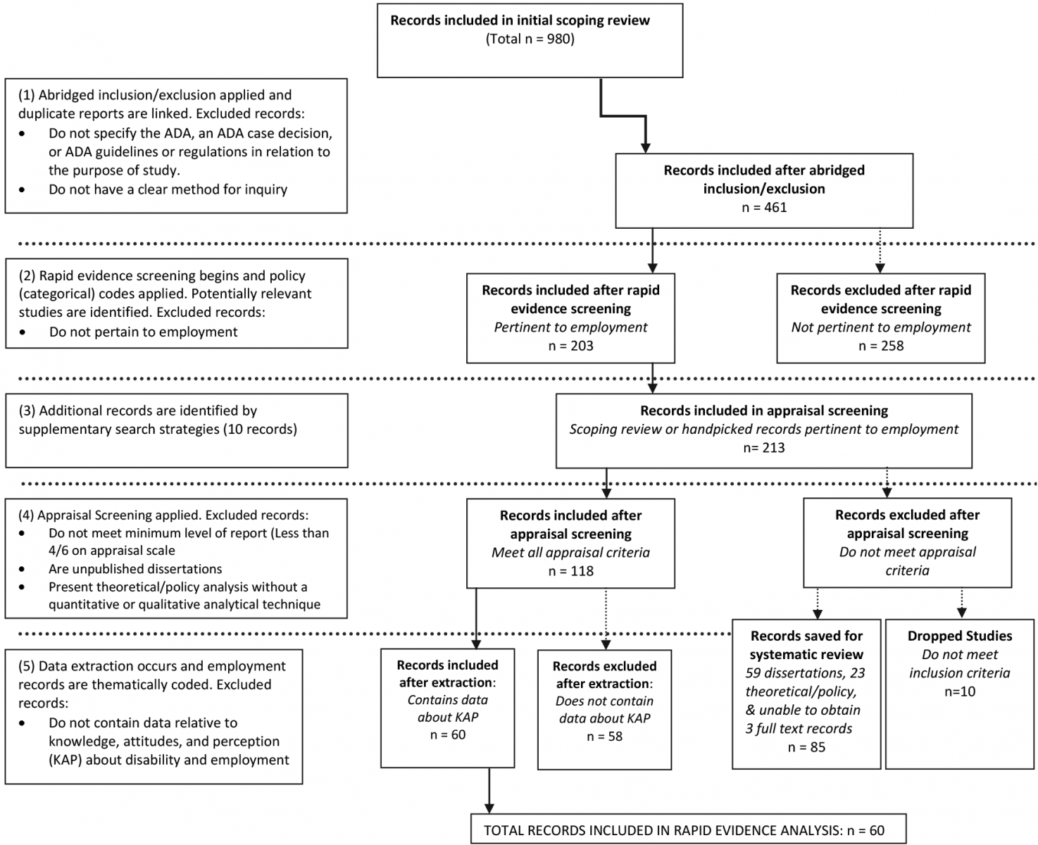 is-asthma-a-disability-under-ada-knowyourasthma