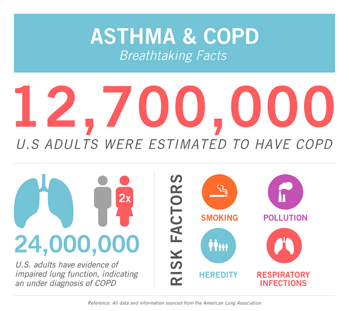 Asthma Facts And Myths