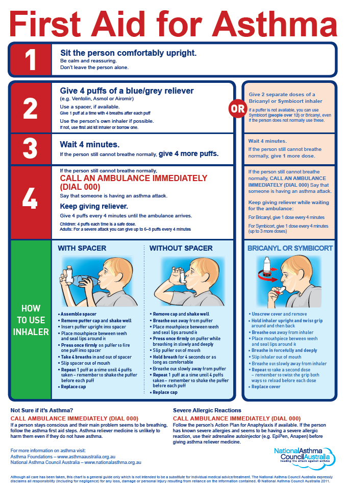 Asthma First Aid Steps