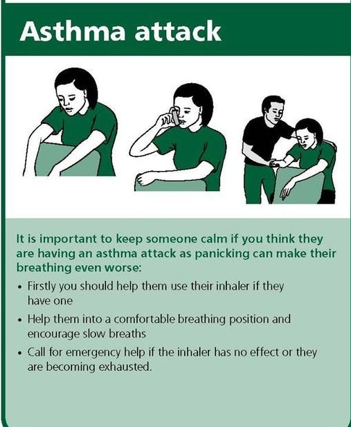 Asthma First Aid Without Inhaler