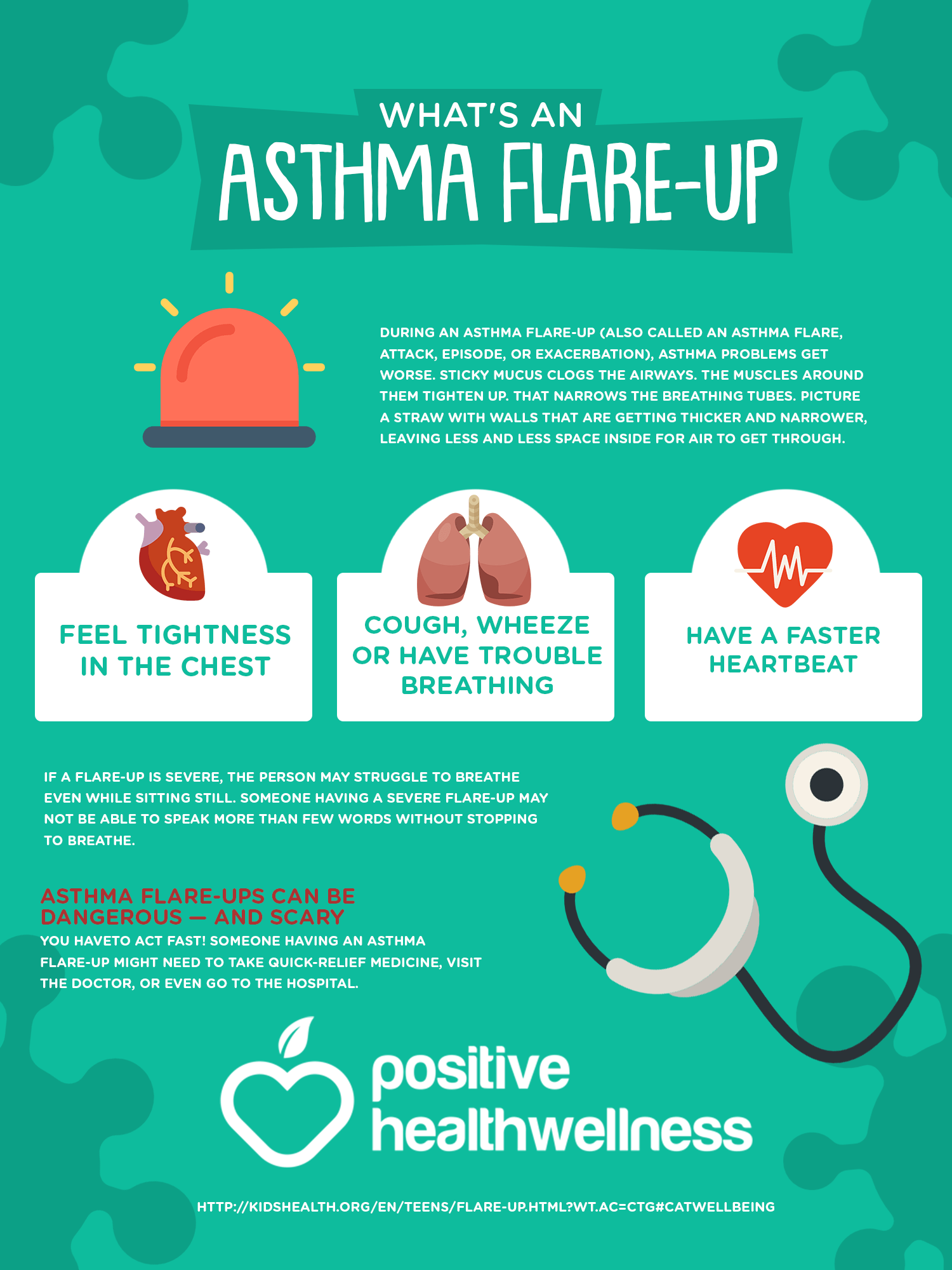Asthma Flare Up