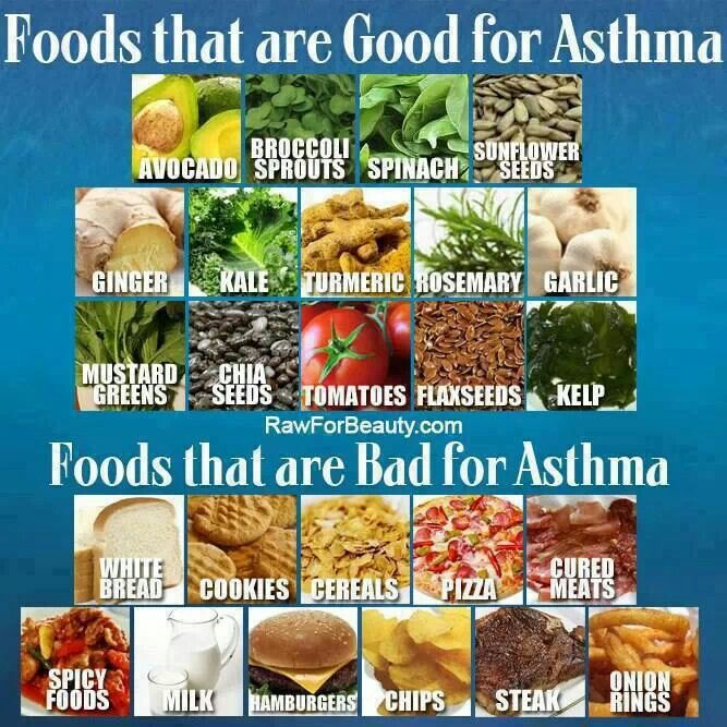 Asthma foods