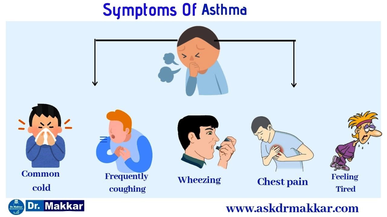 How To Diagnose Asthma In Adults