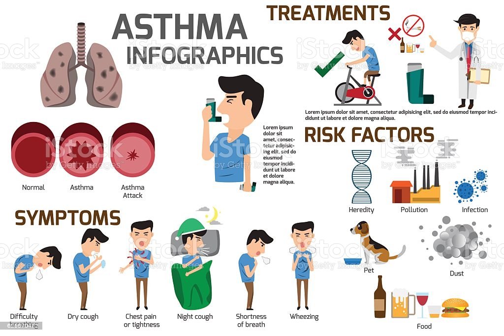 Asthma Infographic Elements Detail About Of Asthma ...