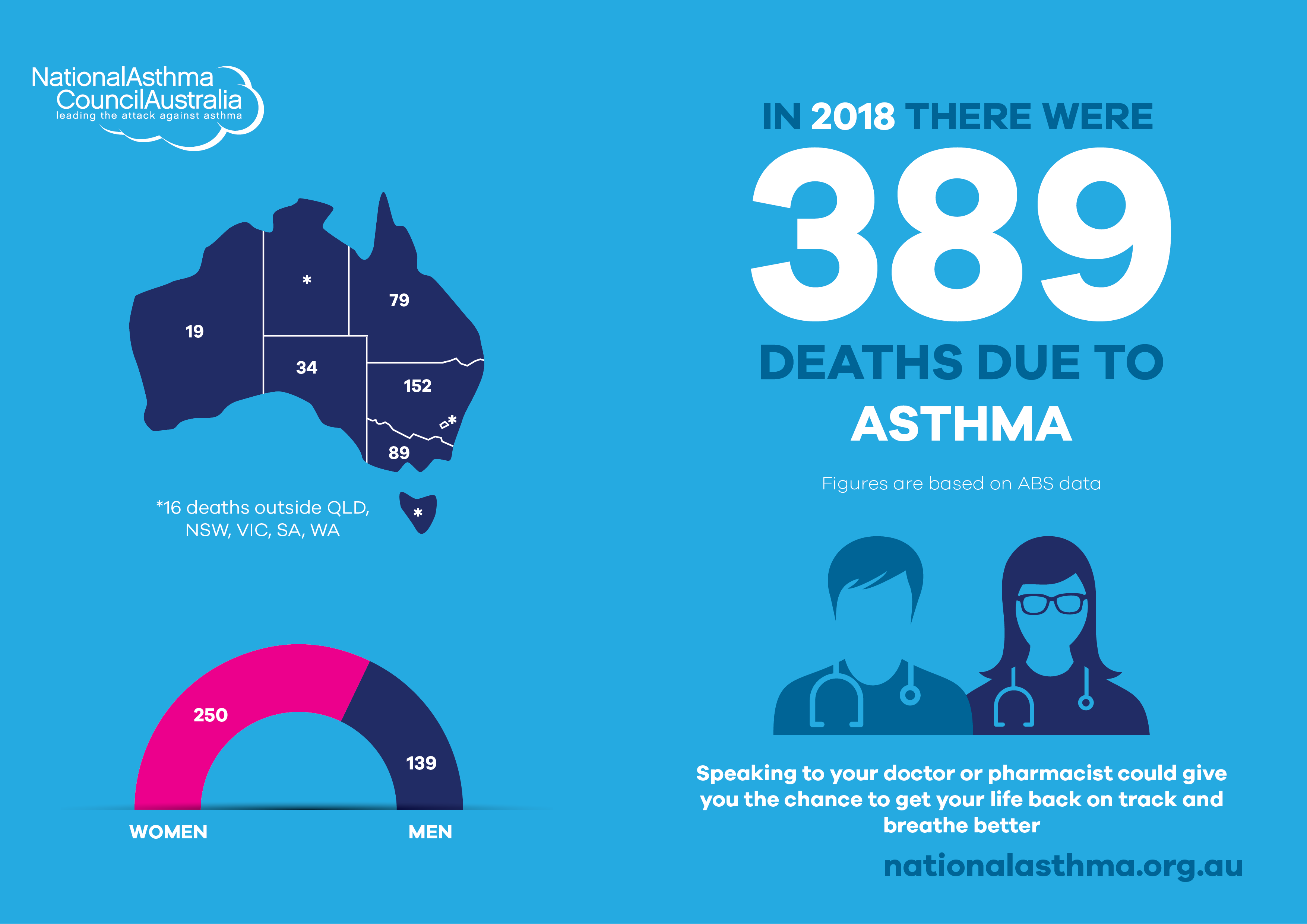 Asthma Mortality Statistics 2018