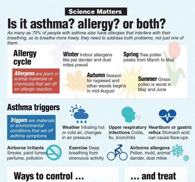 Asthma No Air Conditioning