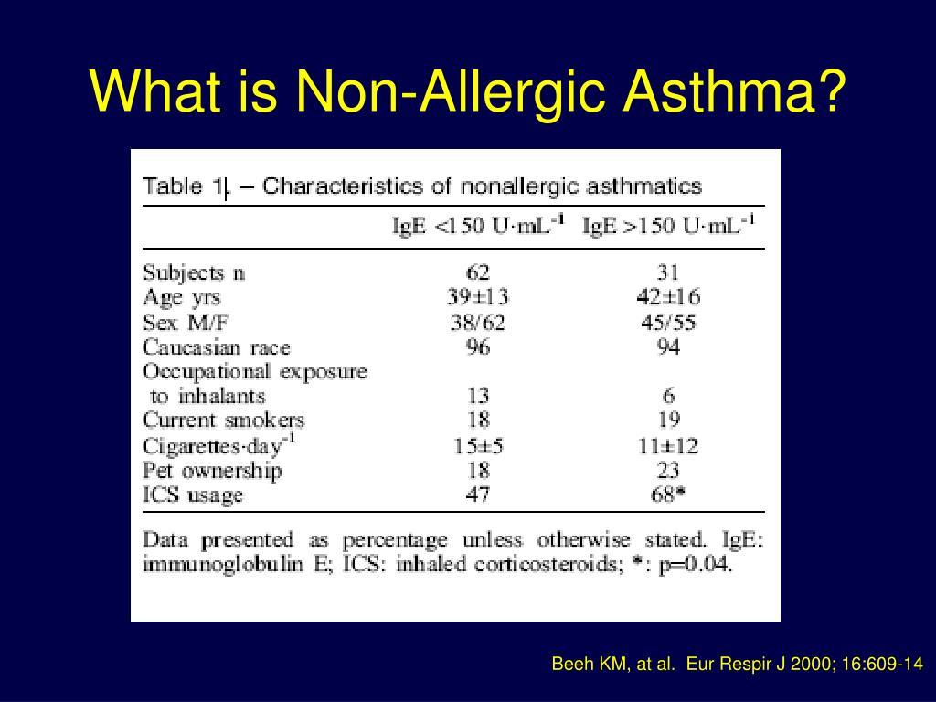 Asthma Non Allergic