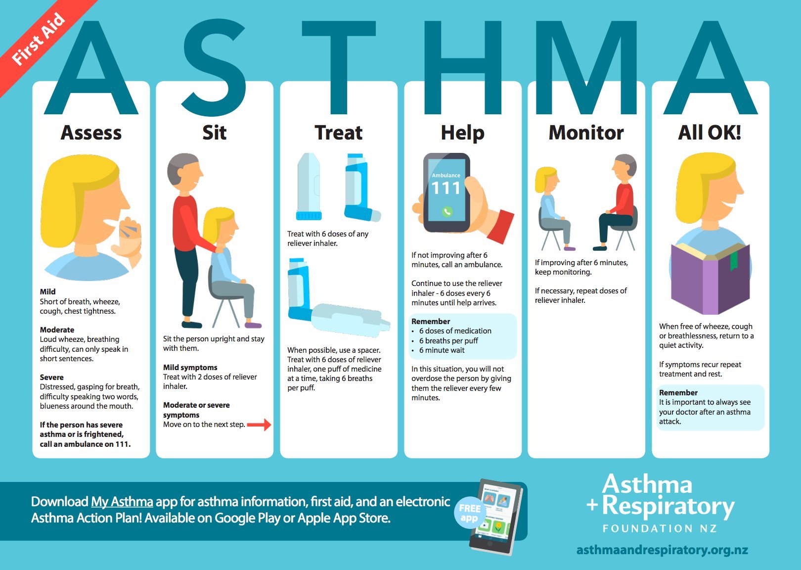 Asthma + Respiratory on Twitter: " Asthma First Aid