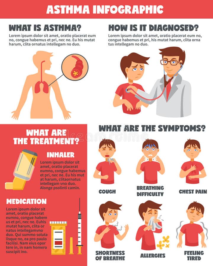 Asthma Symptoms Illnesses Infographics Stock Vector