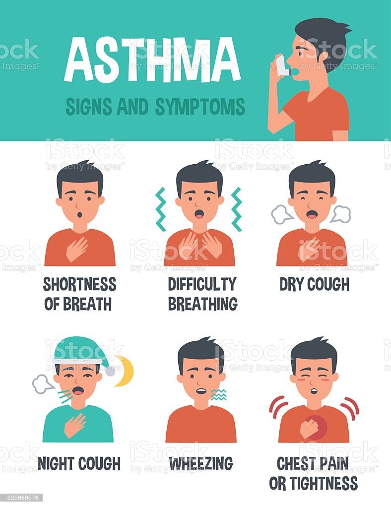 Asthma Symptoms Stock Illustration