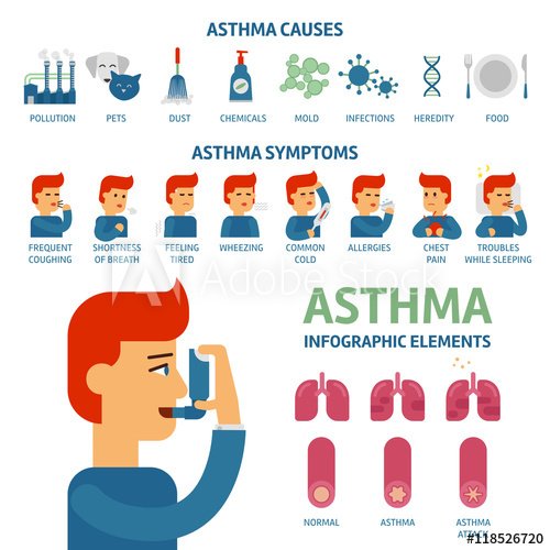 Asthma Symptoms With Coughing Cartoon Person