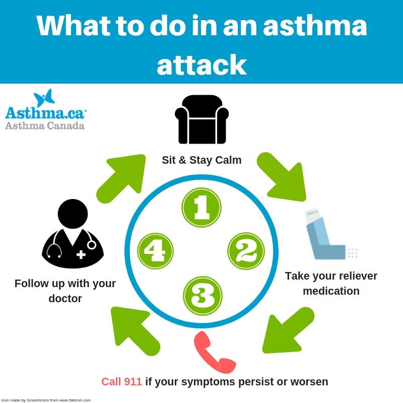 Asthma: The Silent Killer â Apothecary Journey