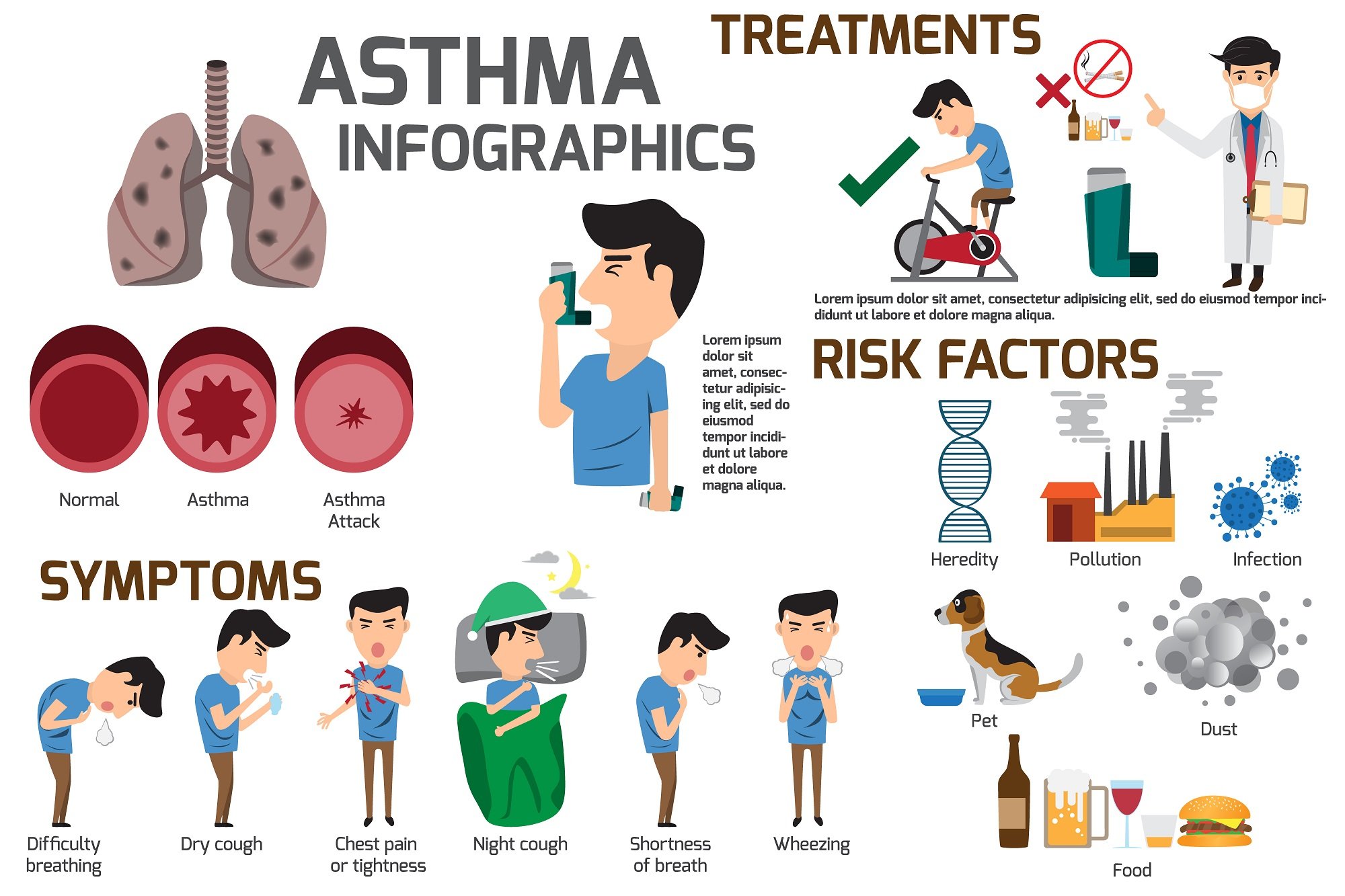 Asthma Treatment in Annapolis, MD