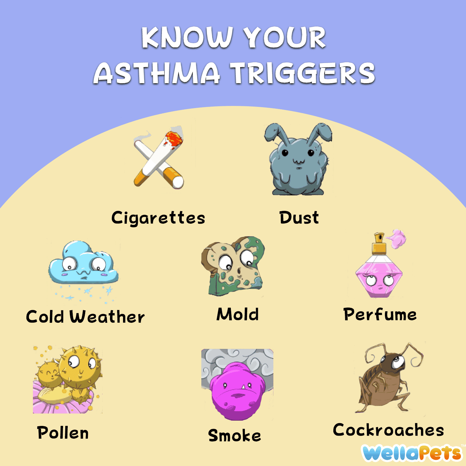 Avoid these triggers and keep your asthma under control! #kidshealth # ...