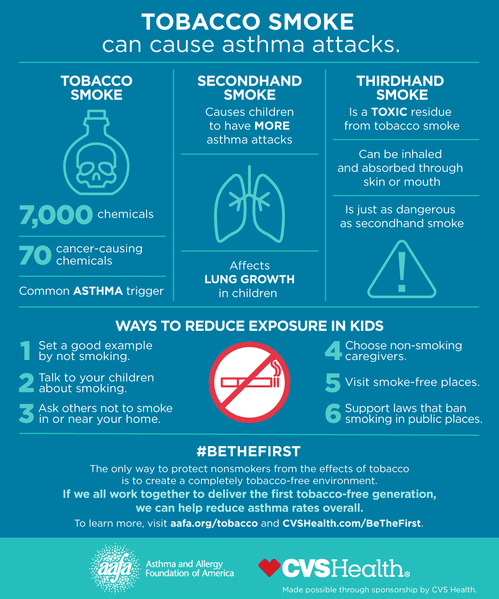 Avoiding Tobacco Smoke Is a Key Part of Asthma Prevention