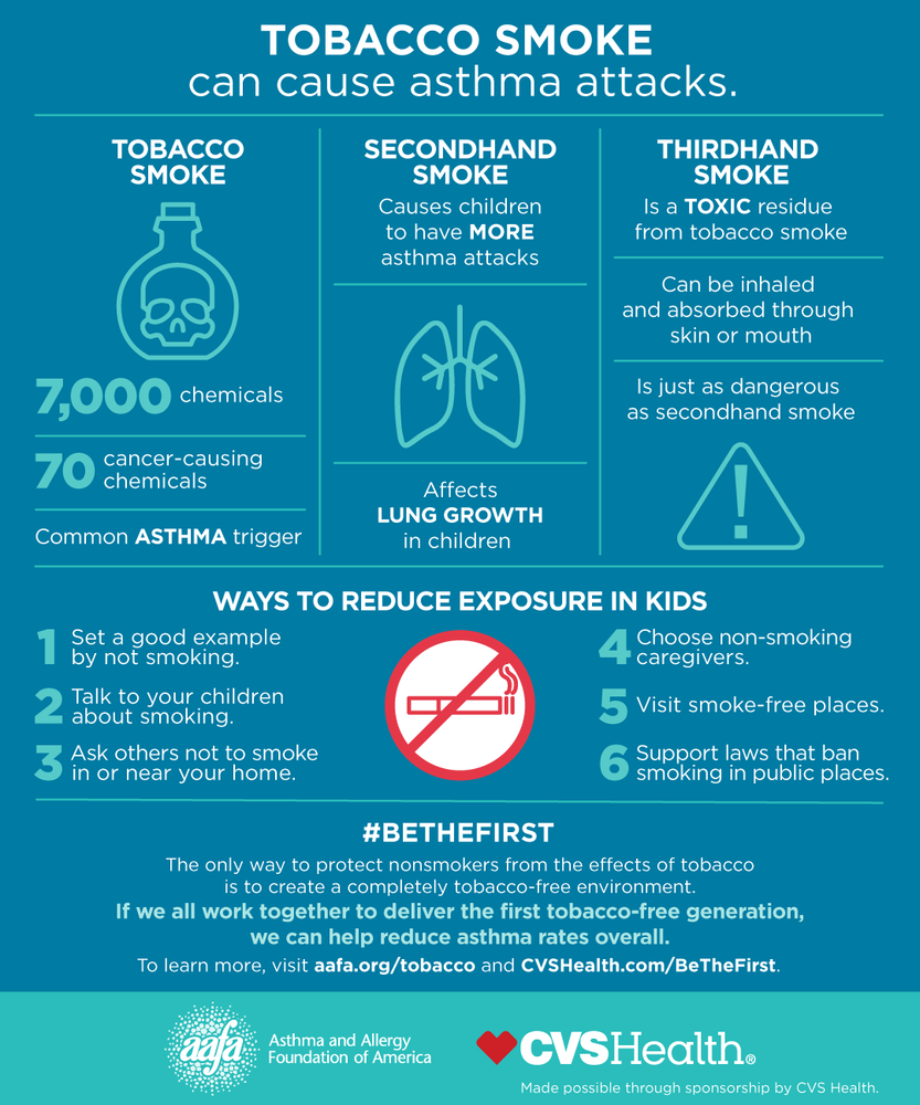 Avoiding Tobacco Smoke Is a Key Part of Asthma Prevention ...