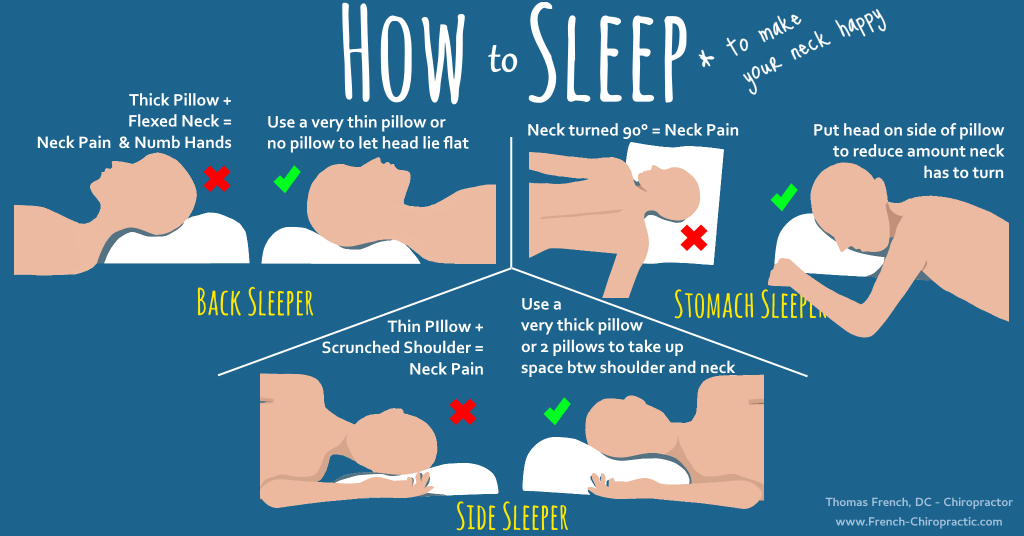 How To Sleep With Asthma Positions - KnowYourAsthma.com