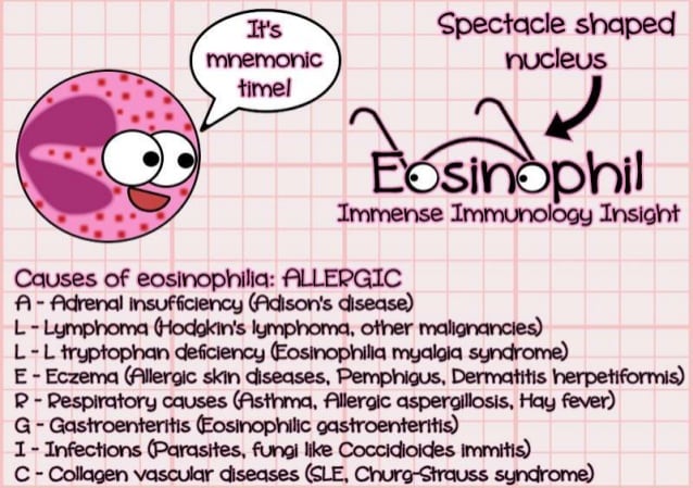 Best treatment for eosinophilia