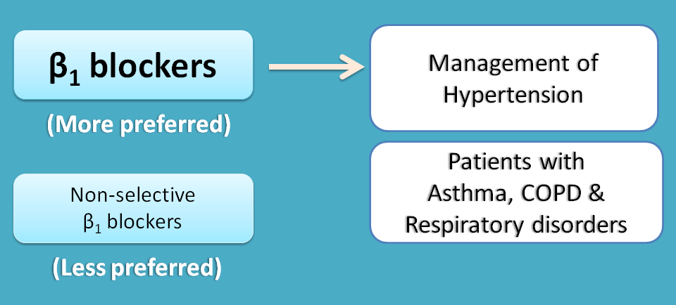 Which Beta Blocker Is Best For Arrhythmia