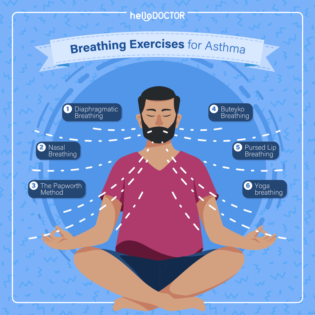 Breathing Techniques for Asthma Attacks