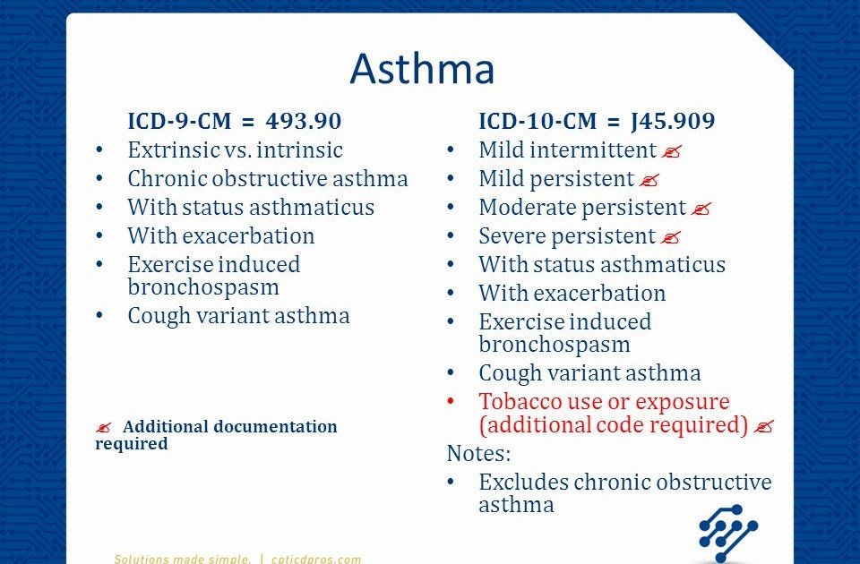 Bronchial Asthma Icd 10 Code