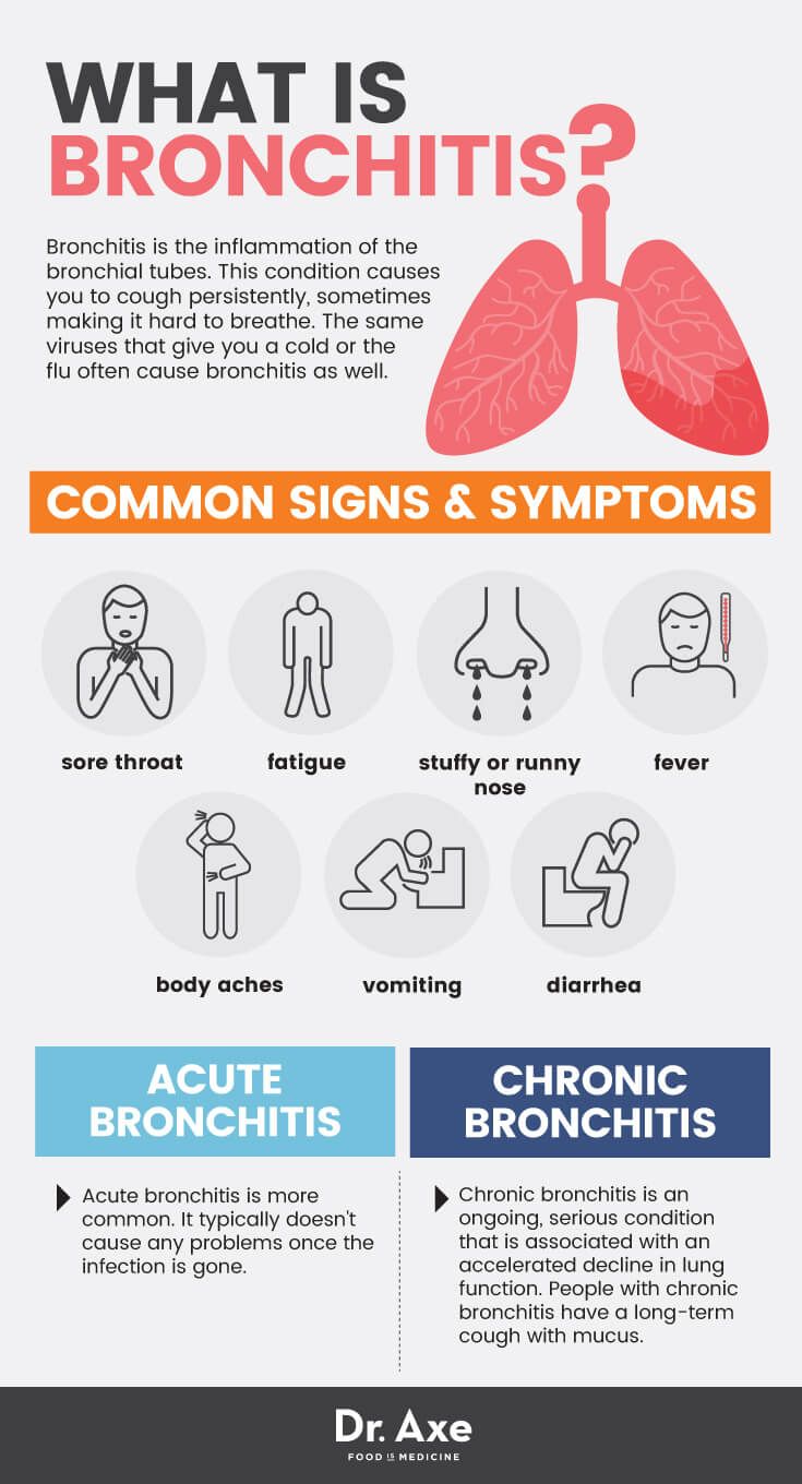Bronchitis Signs, Symptoms and Natural Remedies