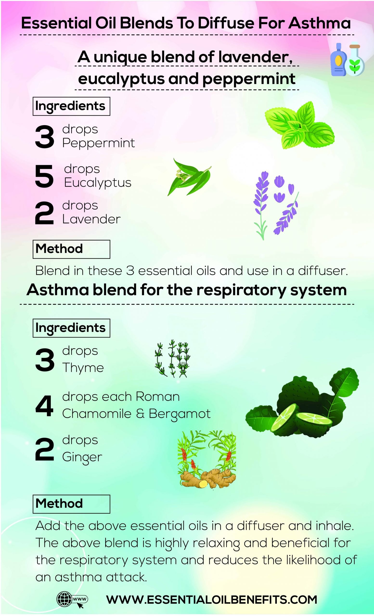 Can Essential Oils be Used for Asthma Treatment ...