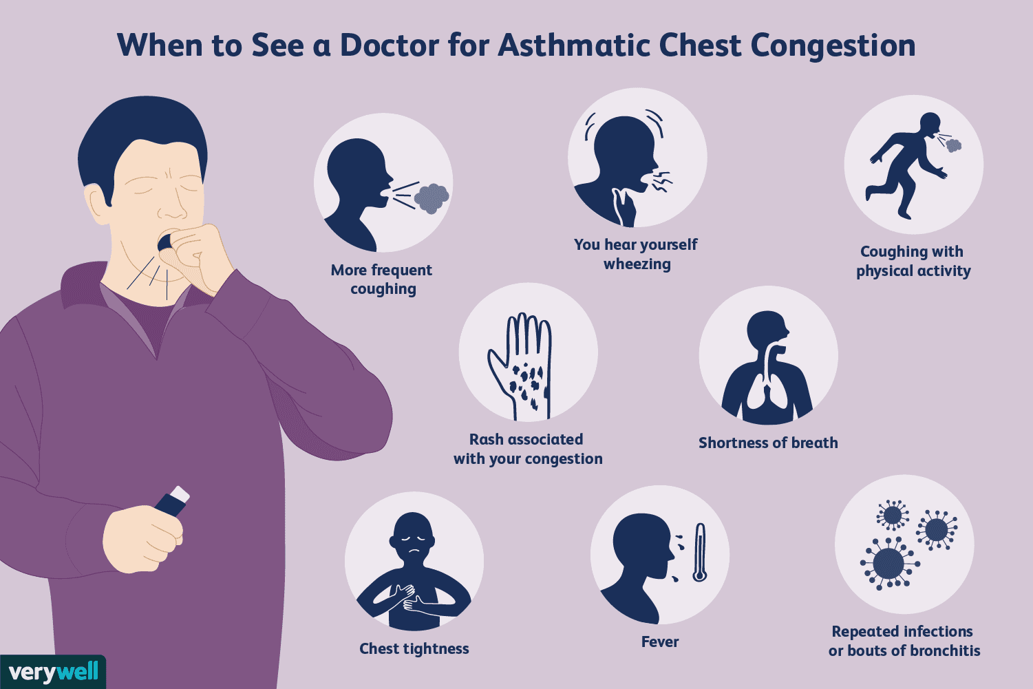 Chest Congestion in Asthma: Overview and More