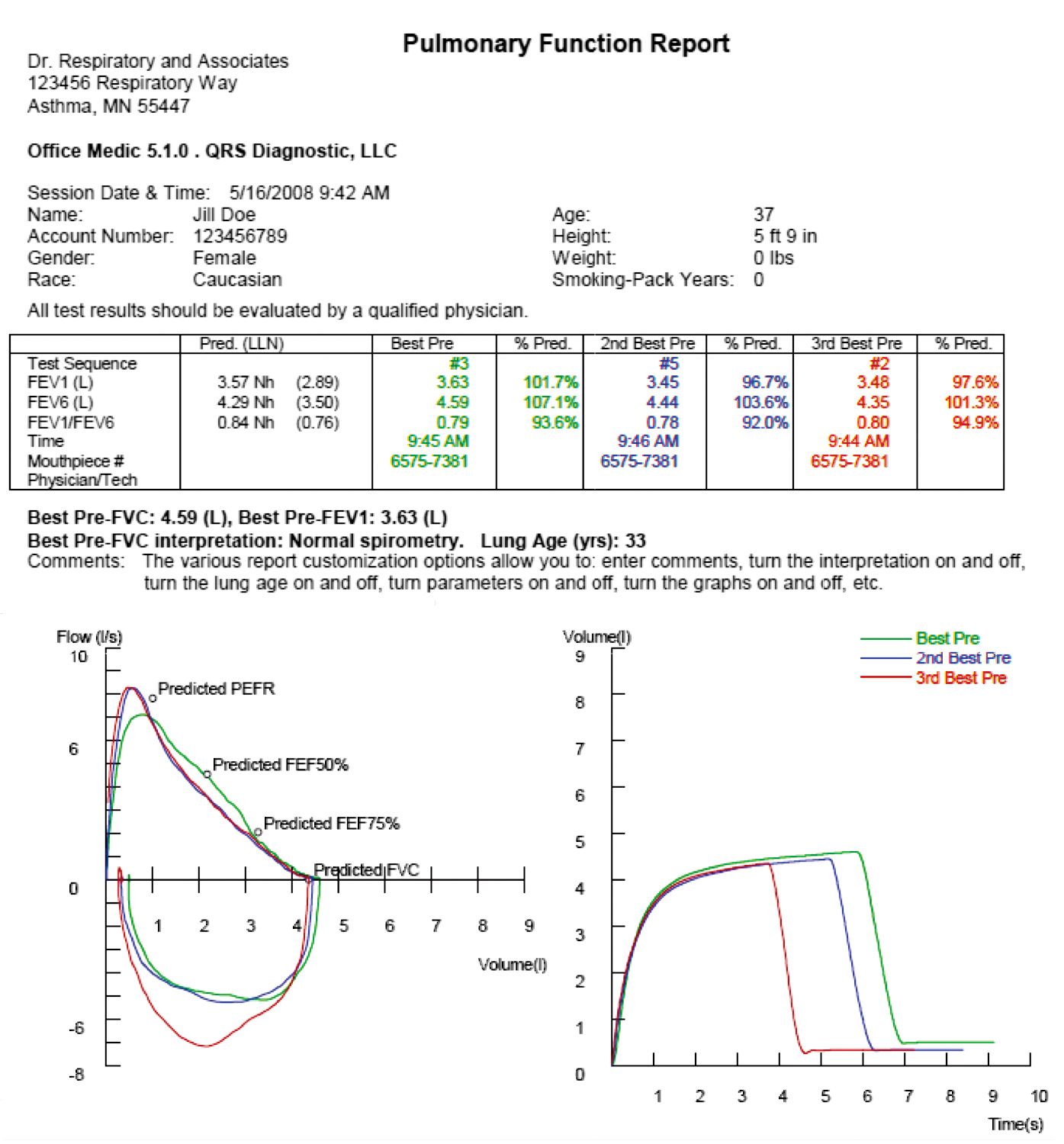 Asthma Lung Function Test Results