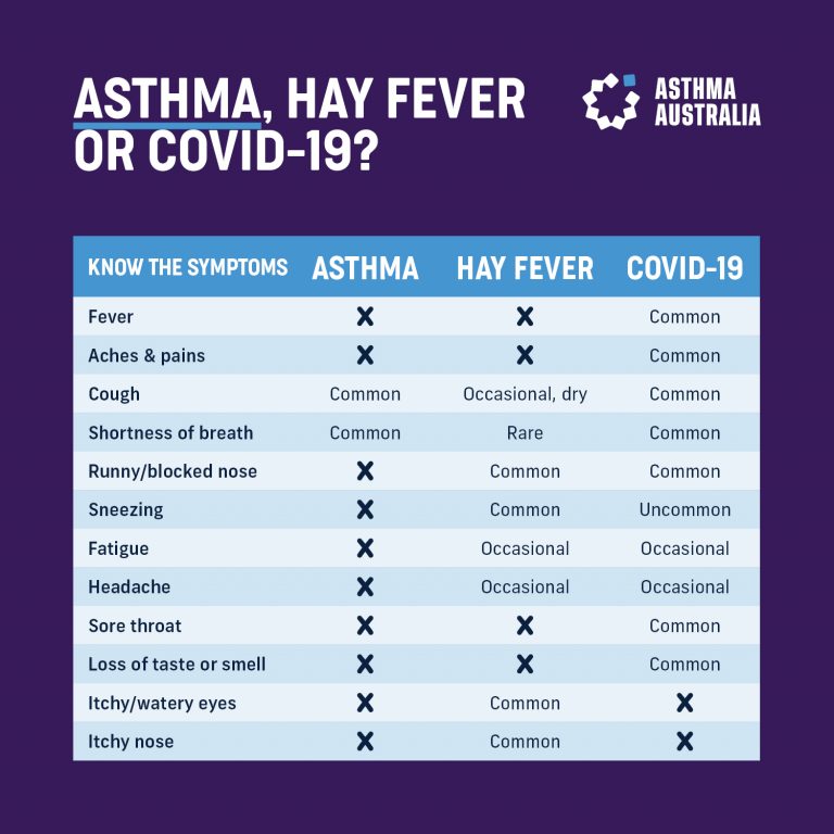 Do you have an asthma cough?