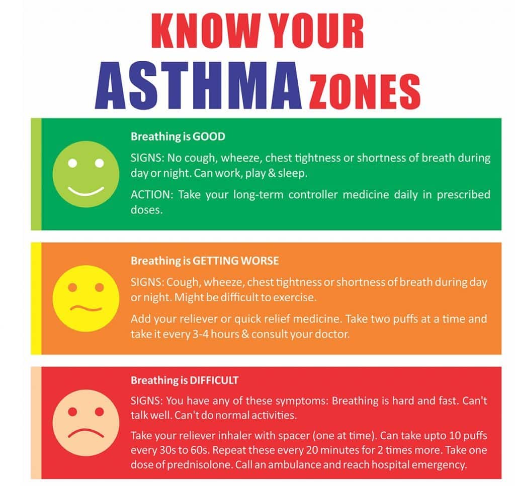 Does Your Child Have an Asthma Action Plan?