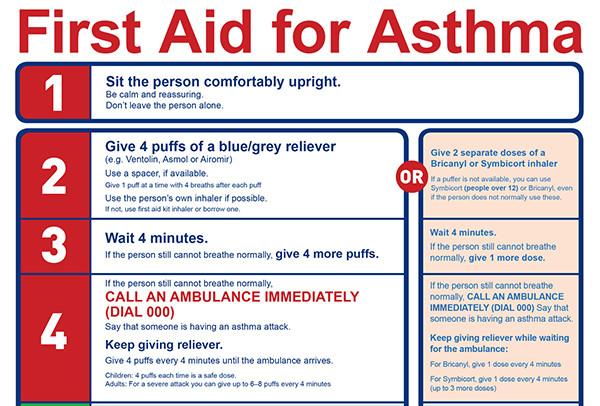 First Aid for Asthma chart (A4)  National Asthma Council ...