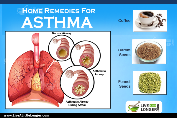 Home Remedies To Relieve Asthma Attacks