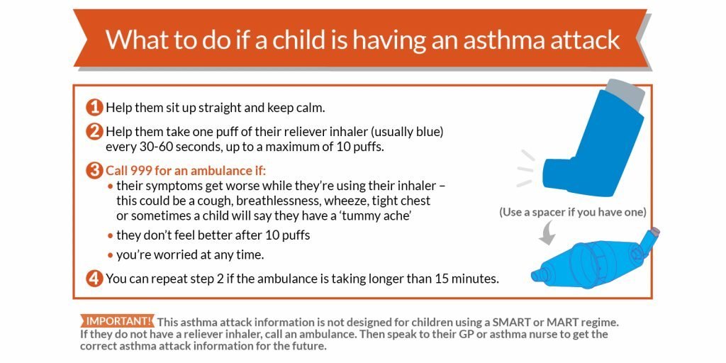 How Do You Know If Your Kid Has Asthma