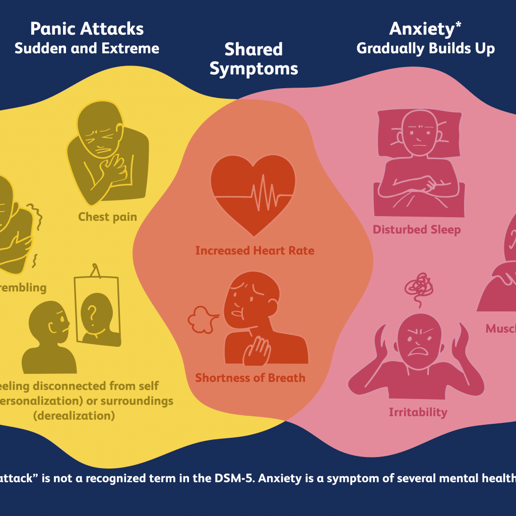 How Long Can Asthma Flare Ups Last