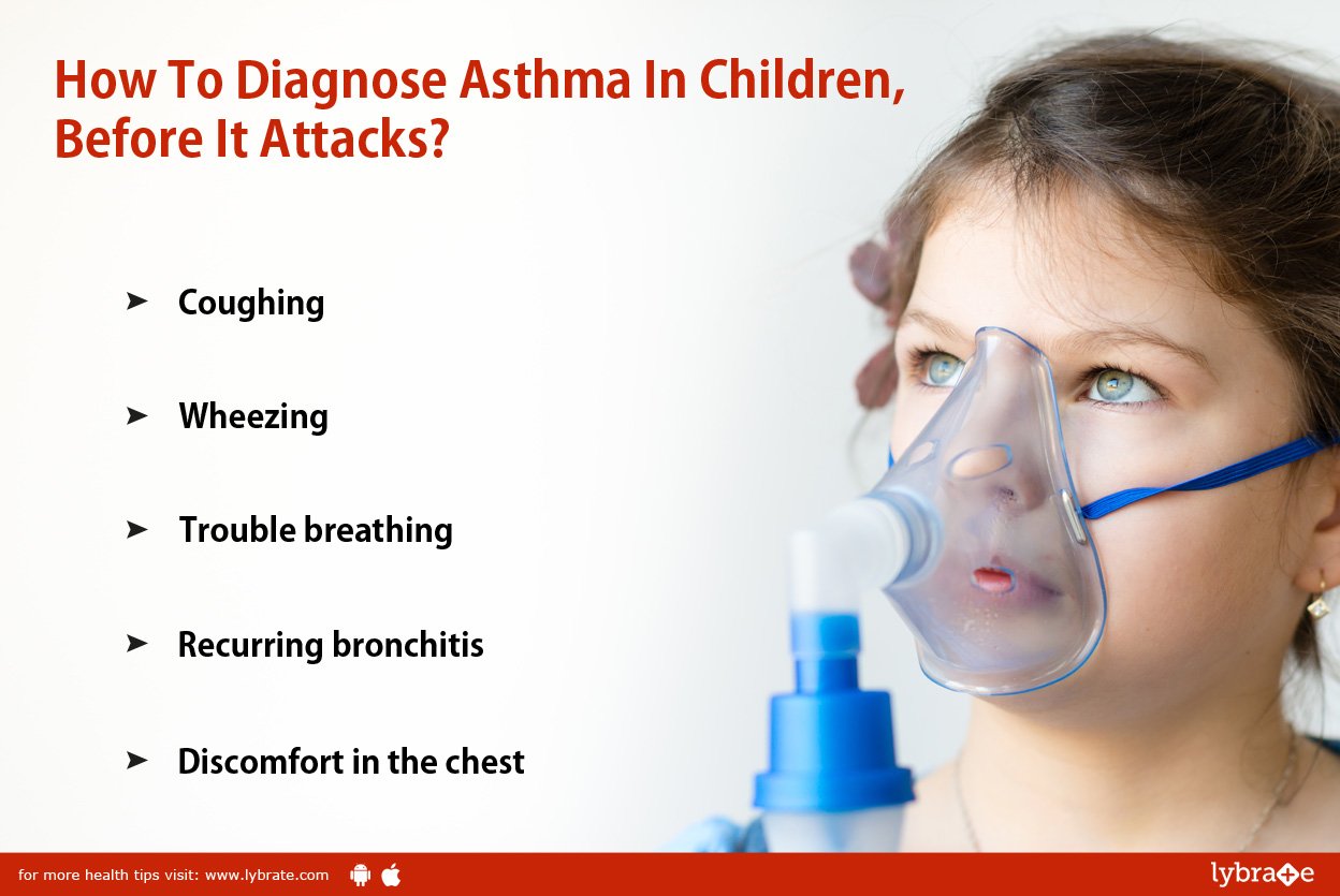 How To Diagnose Asthma In Children, Before It Attacks?