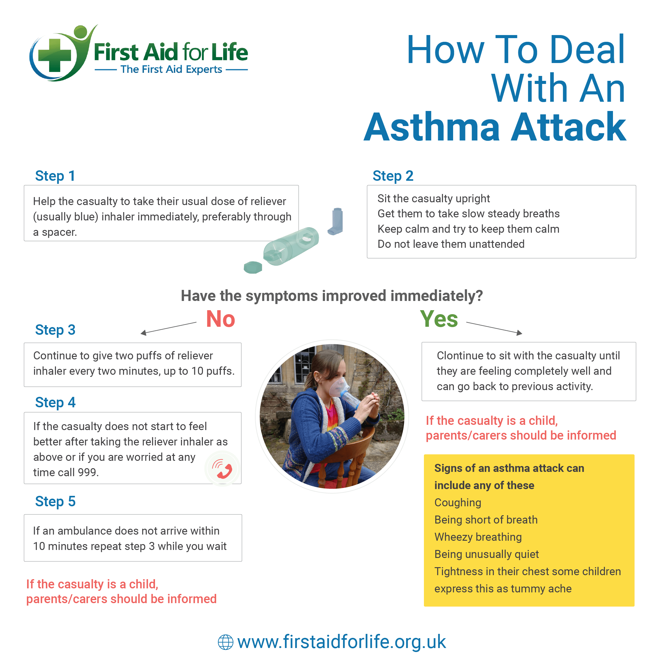How to help in an asthma attack